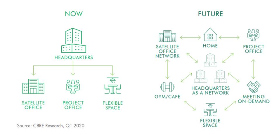 CBRE 리포트-미래 근무 방식의 변화 