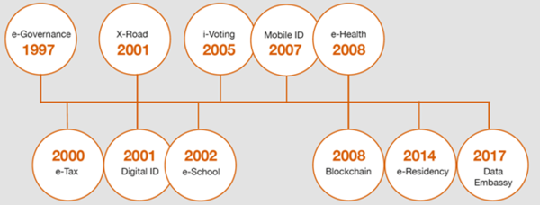 사진=E-에스토니아