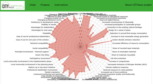 사진 = 유럽 연합 HORIZON 2020 보고서 캡쳐