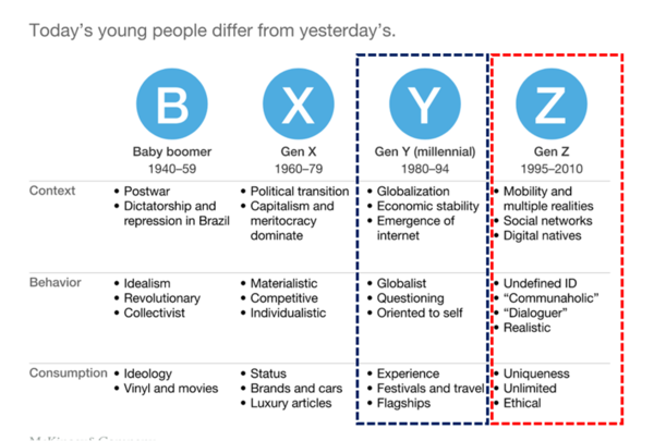 출처: 맥킨지 리포트