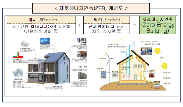 자료: 국토교통부
