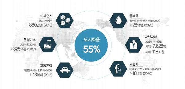 자료: 국토교통부 Smart City Korea 홈페이지 