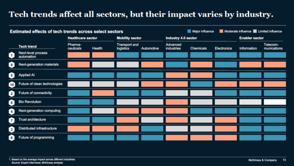 자료: 맥킨지 리포트