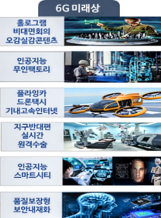 자료: 과기정통부