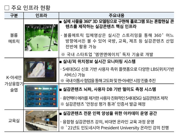 자료: 과기정통부