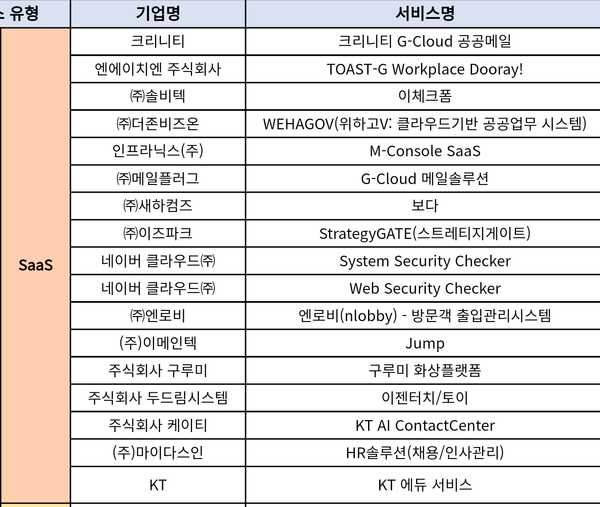 자료: 과기정통부