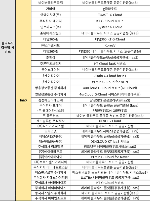 자료: 과기정통부