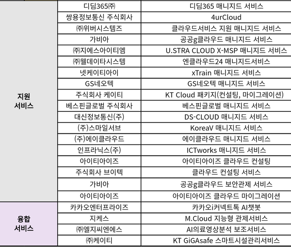 자료: 과기정통부