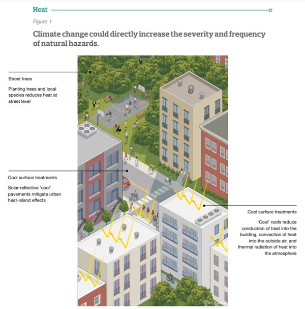 자료: C40시티-맥킨지 공동보고서