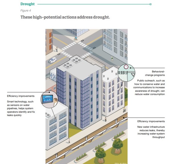 자료: C40-맥킨지 공동 보고서