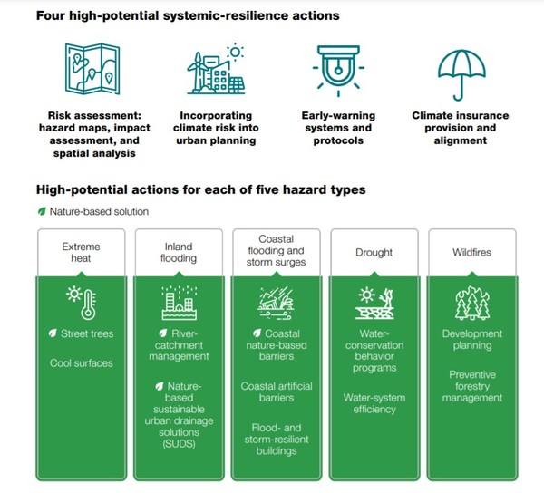 자료: C40-맥킨지 공동보고서