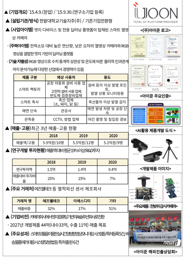 자료: 과기정통부