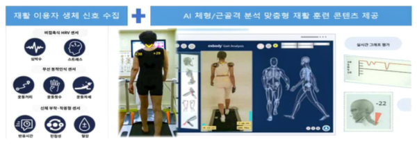 자료: 과기정통부