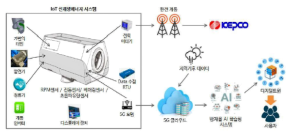 자료: 과기정통부