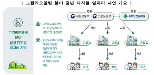 자료: 국토부