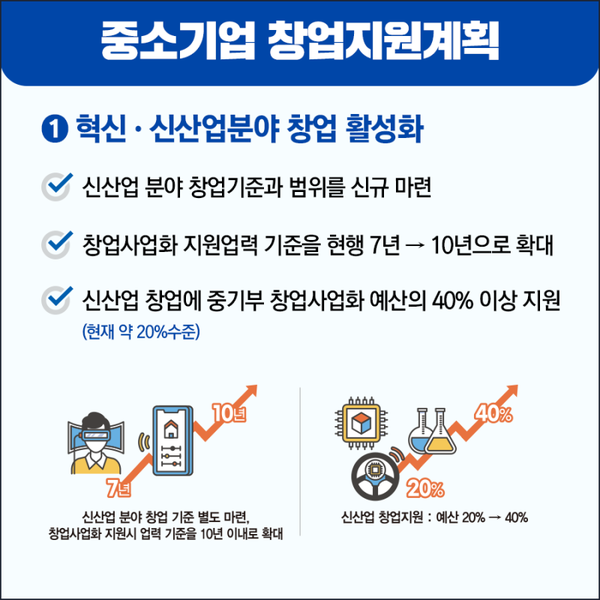 자료: 중기부