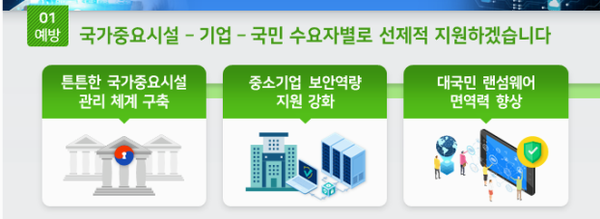 자료: 과기정통부