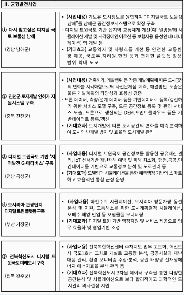 자료: 국토부