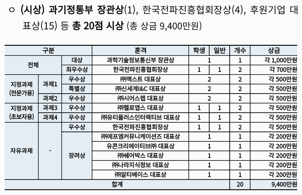 자료: 과기정통부