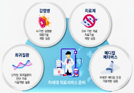 자료: 과기정통부