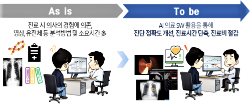 자료: 과기정통부