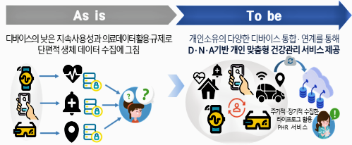 자료: 과기정통부