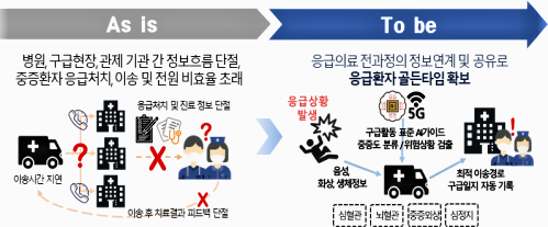 자료: 과기정통부