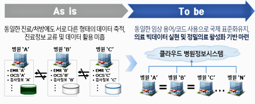 자료: 과기정통부
