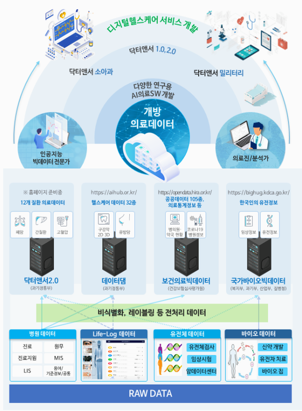 자료: 과기정통부