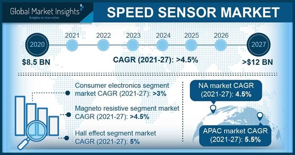 자료: 글로벌 마켓 인사이트