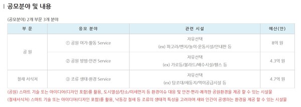 자료: 수자원공사