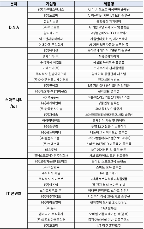 자료: 과기정통부