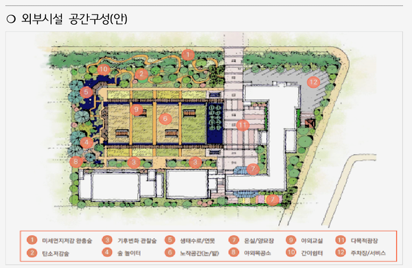 자료: 서울시 교육청