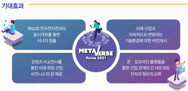 자료: 메타버스 코리아