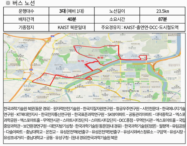 자료: 과기정통부