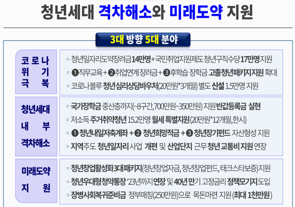 자료: 과기정통부