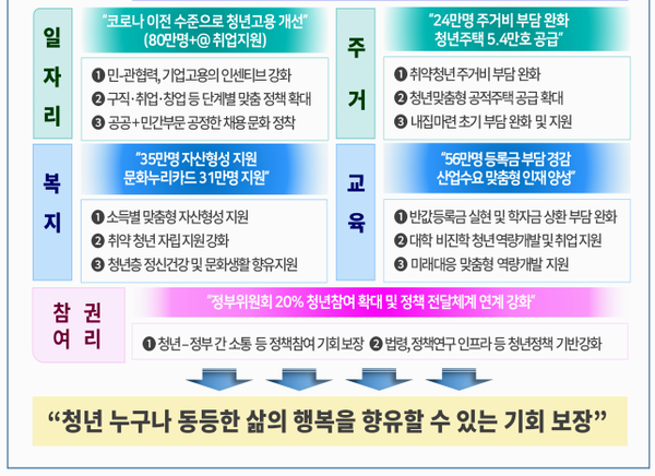 자료: 과기정통부