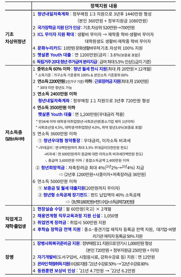 자료: 과기정통부