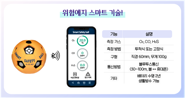 ♤포스코가 개발한 해가스 감지기, ‘스마트 세이프티 볼(Smart Safety Ball)’. 자료: 포스코 홈페이지