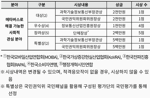 자료:과기정통부