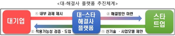 자료: 중기부