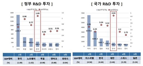 자료: 과기정통부