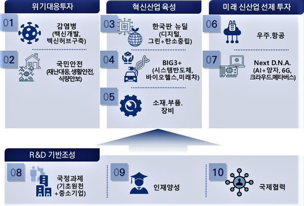 자료: 과기정통부