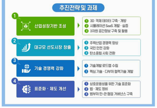 자료: 과기정통부