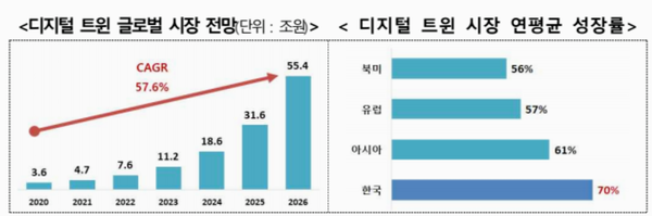 자료: 과기정통부