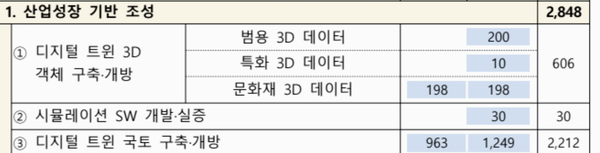자료: 과기정통부(단위:억원)