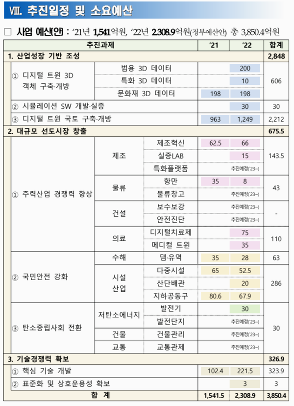 자료: 과기정통부