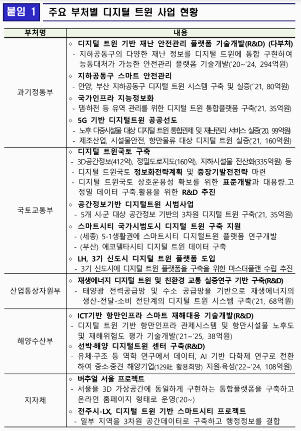 자료: 과기정통부