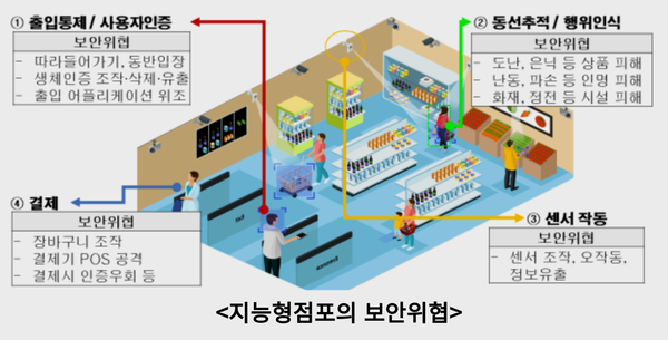 자료: 과기정통부