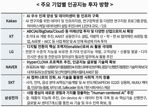 자료: 과기정통부